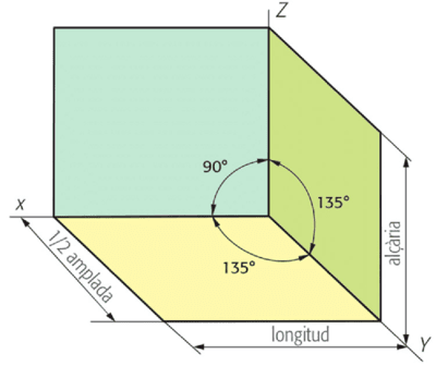 Perspectiva cavallera