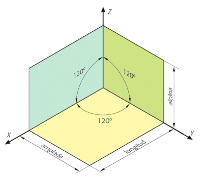 Perspectiva isomètrica