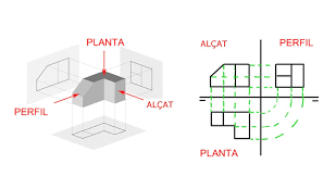 Imatge del sistema dièdric