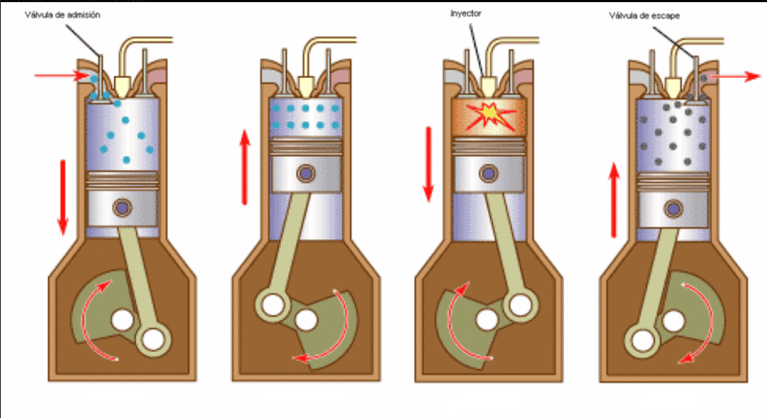 Els 4 temps del motor tèrmic