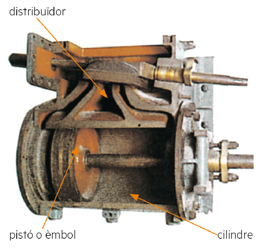 Esquema d'una màquina de vapor