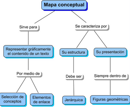 Mapa Conceptual 2